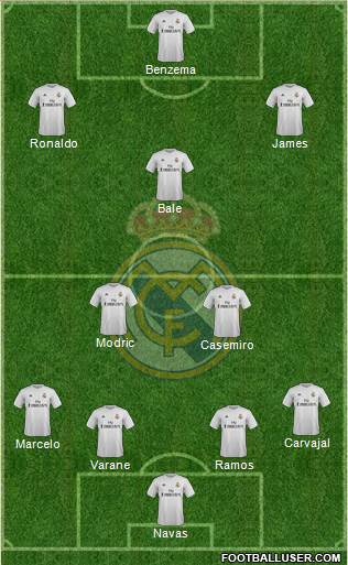 Real Madrid C.F. Formation 2015
