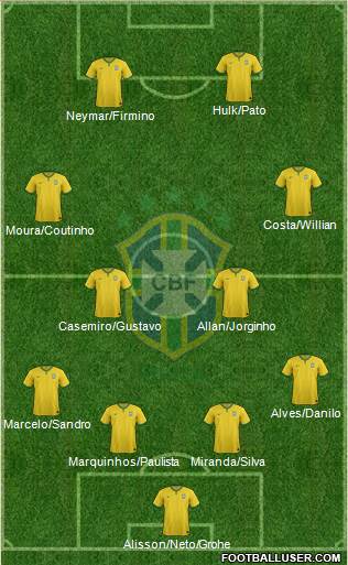 Brazil Formation 2015