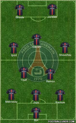 Paris Saint-Germain Formation 2015