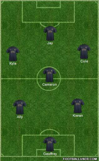 Falkirk Formation 2015