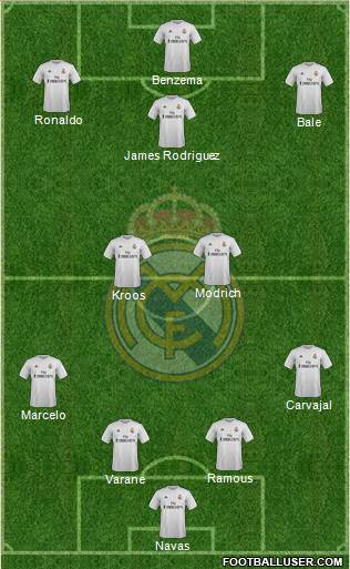 Real Madrid C.F. Formation 2015
