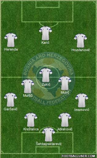 Bosnia and Herzegovina Formation 2015