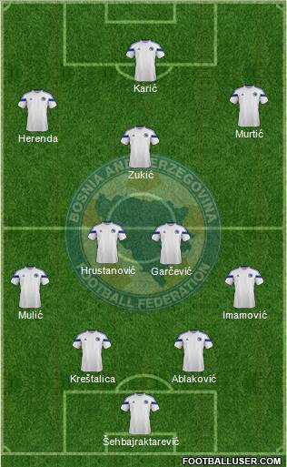 Bosnia and Herzegovina Formation 2015