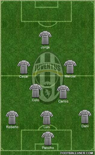 Juventus Formation 2015