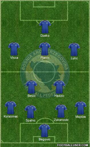 Bosnia and Herzegovina Formation 2015