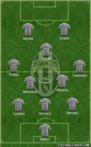 Juventus Formation 2015