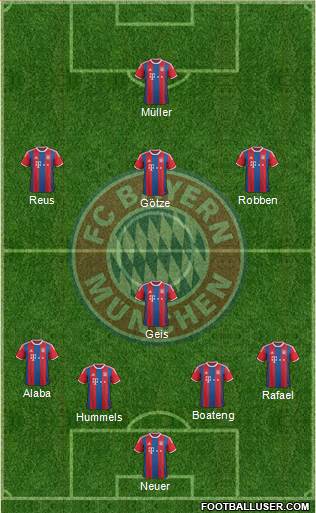 FC Bayern München Formation 2015