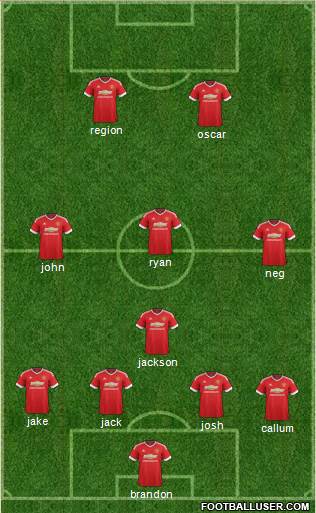 Manchester United Formation 2015