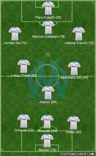 Olympique de Marseille Formation 2015