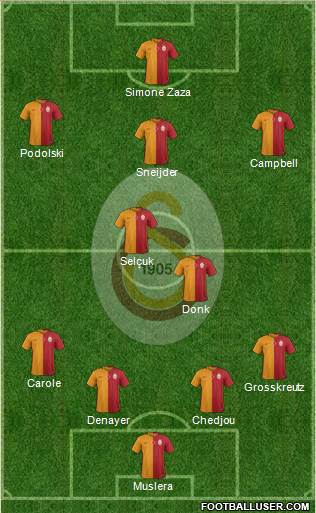 Galatasaray SK Formation 2015