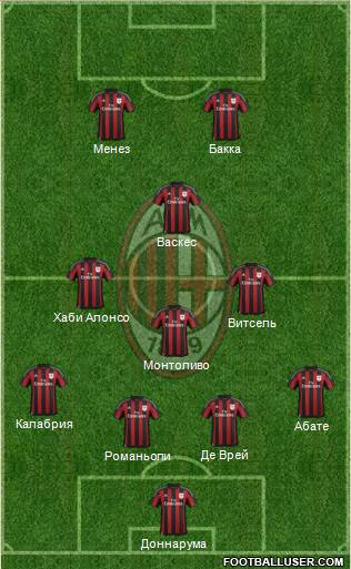 A.C. Milan Formation 2015