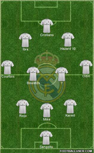 Real Madrid C.F. Formation 2015