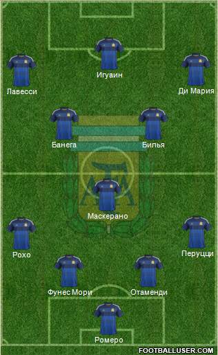 Argentina Formation 2015
