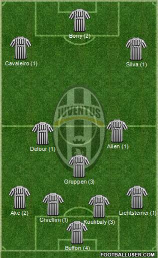 Juventus Formation 2015