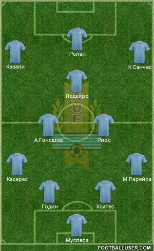 Uruguay Formation 2015