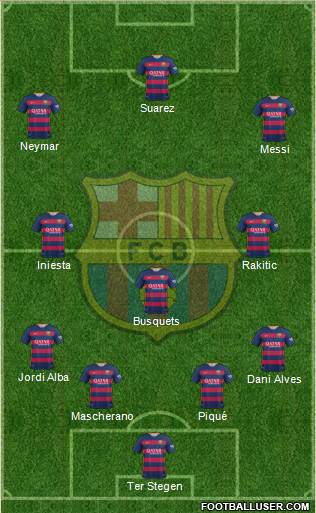 F.C. Barcelona Formation 2015