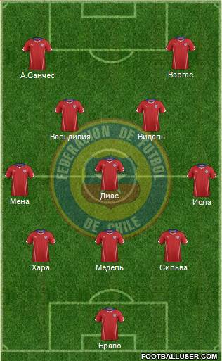 Chile Formation 2015