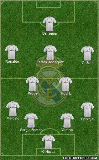 Real Madrid C.F. Formation 2015