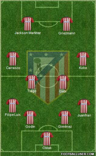C. Atlético Madrid S.A.D. Formation 2015