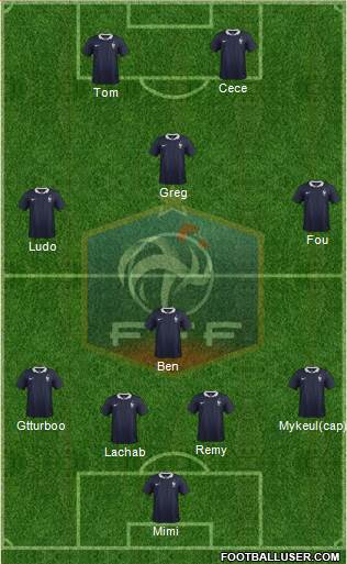 France Formation 2015