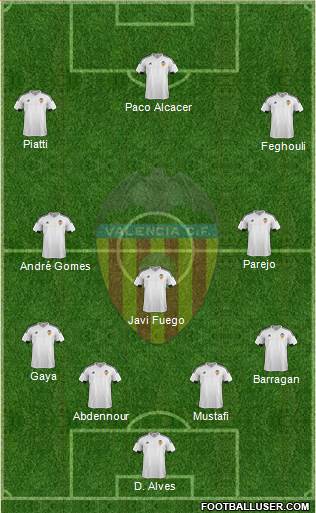 Valencia C.F., S.A.D. Formation 2015