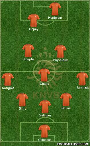 Holland Formation 2015