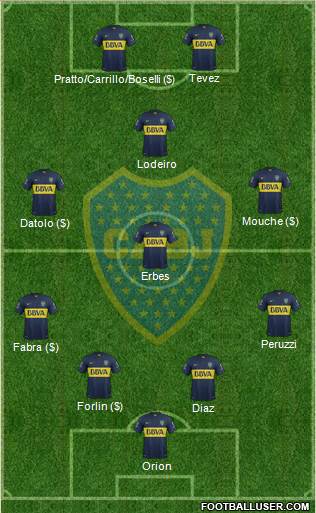 Boca Juniors Formation 2015