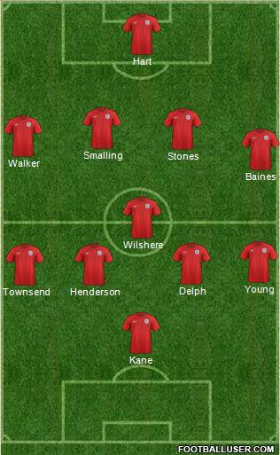 England Formation 2015