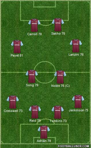 West Ham United Formation 2015