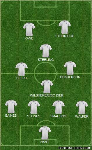 England Formation 2015