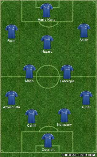 Chelsea Formation 2015