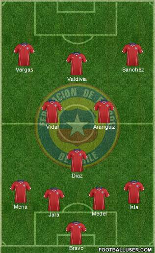 Chile Formation 2015