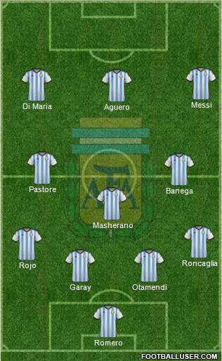 Argentina Formation 2015