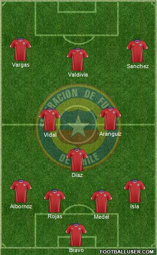 Chile Formation 2015