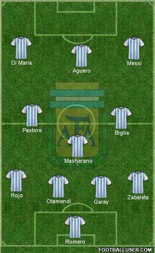 Argentina Formation 2015