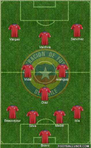 Chile Formation 2015