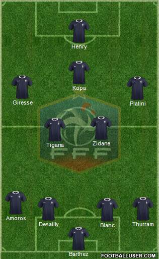 France Formation 2015