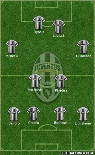 Juventus Formation 2015