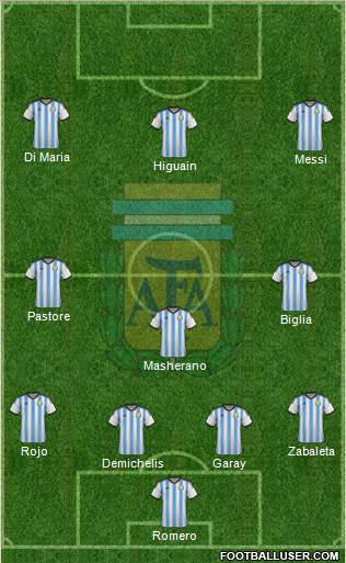 Argentina Formation 2015