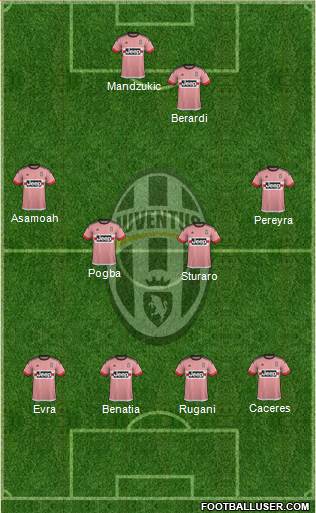 Juventus Formation 2015