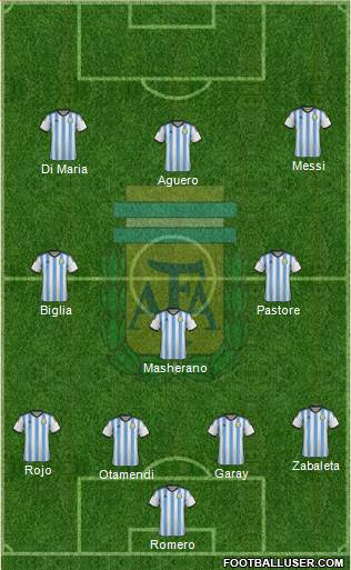 Argentina Formation 2015