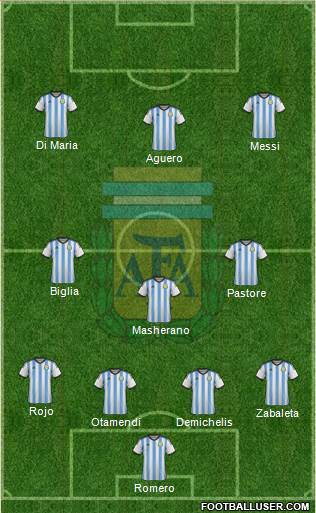 Argentina Formation 2015