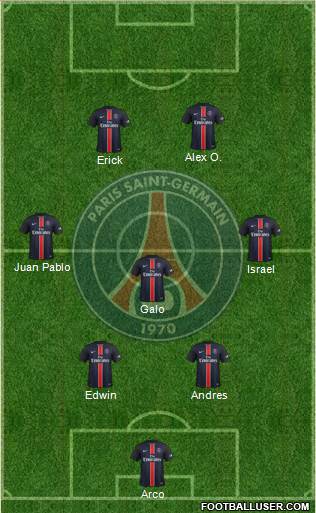 Paris Saint-Germain Formation 2015