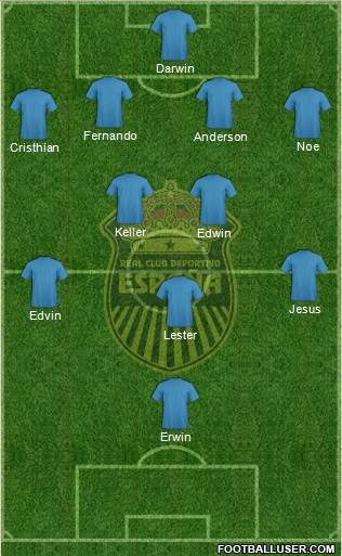 Real CD España Formation 2015
