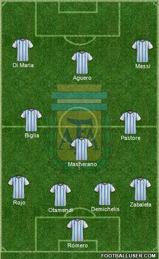 Argentina Formation 2015