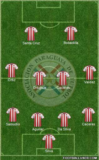 Paraguay Formation 2015