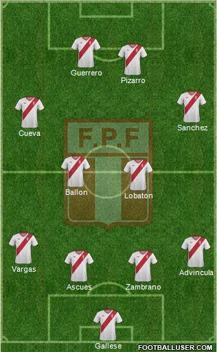 Peru Formation 2015