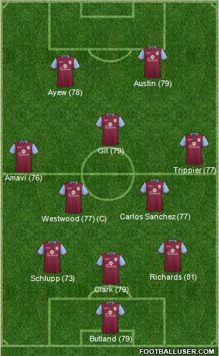 Aston Villa Formation 2015