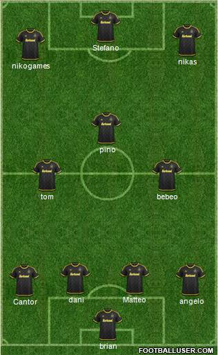 Columbus Crew Formation 2015