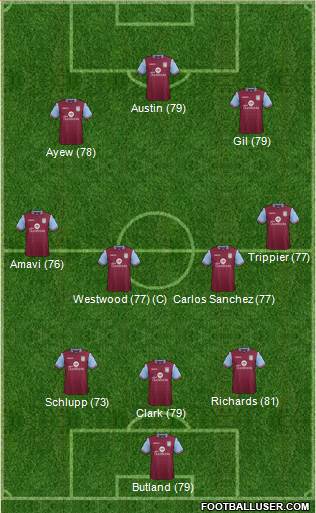 Aston Villa Formation 2015